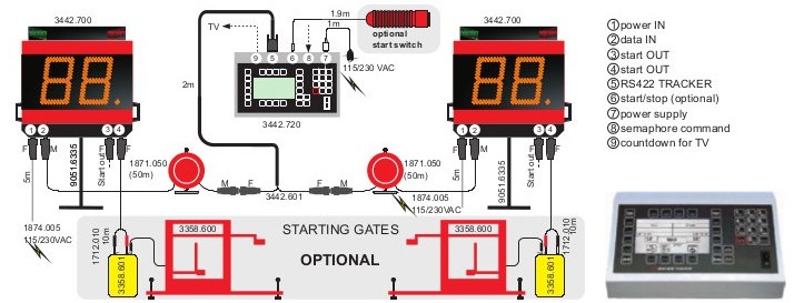 tracker config